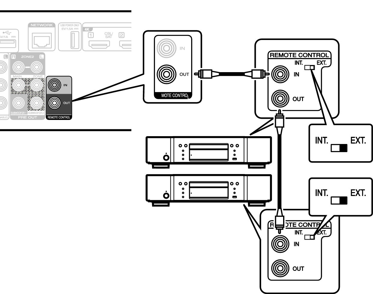 Conne REMOTE OUT S70sU